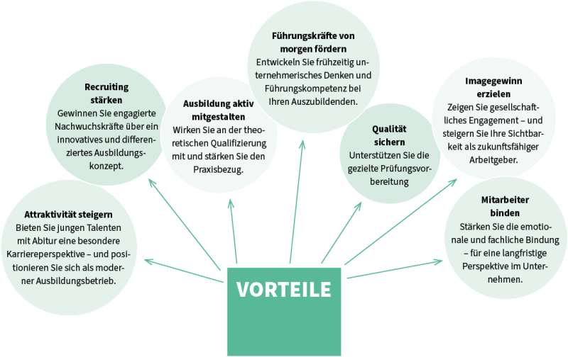 aek-abiprogramm-systemgastronomie-vorteile